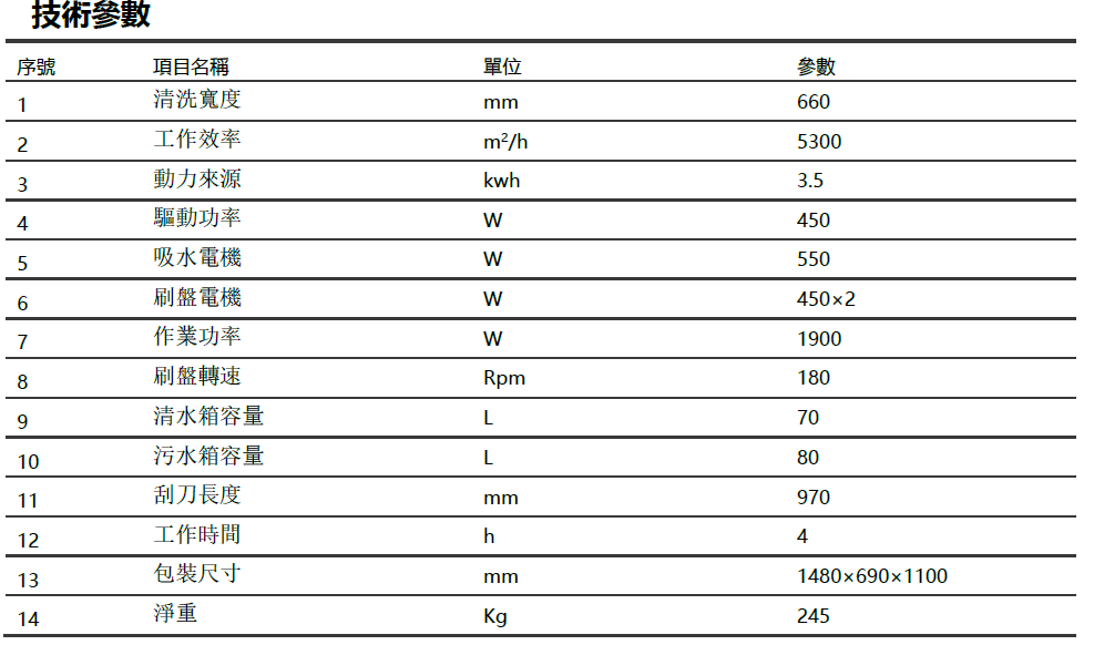 迷你駕駛型洗地機